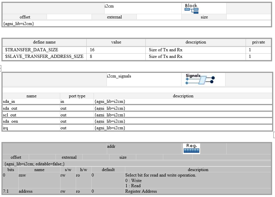 System rdl