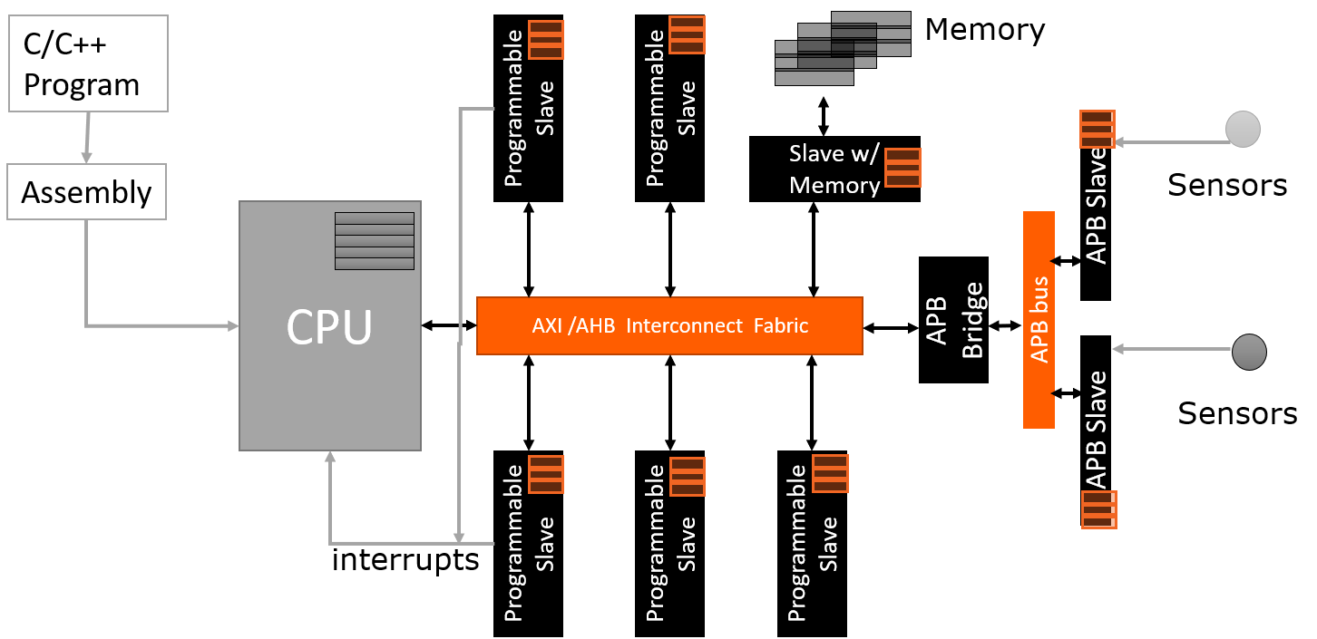 CPU Chart