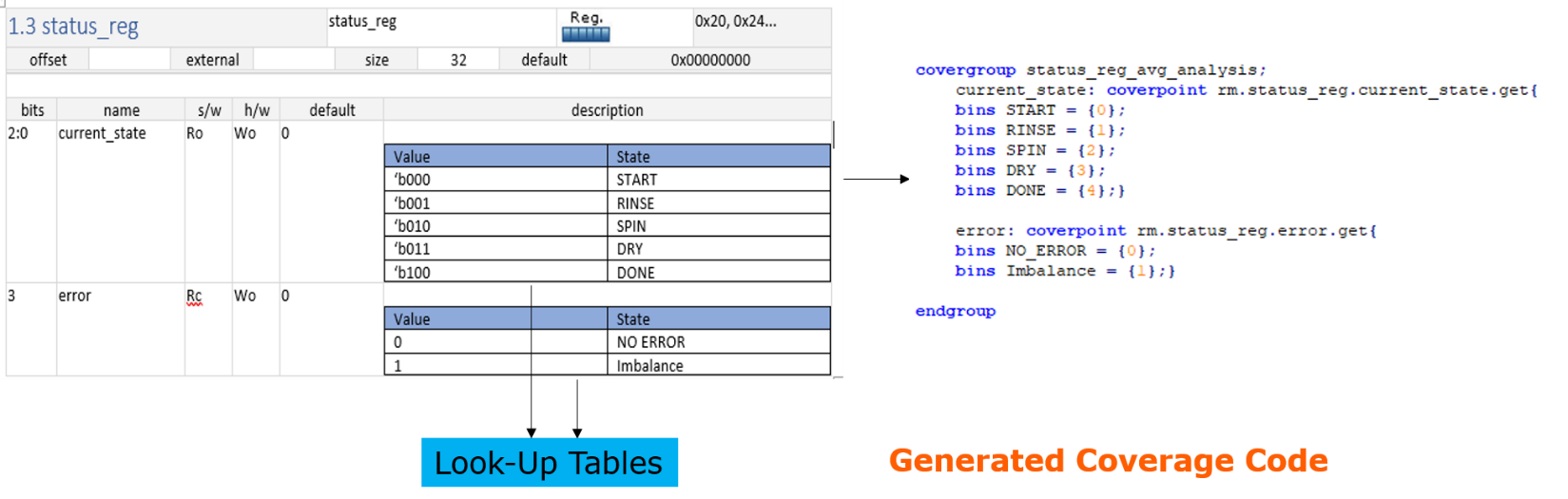 Generated Code