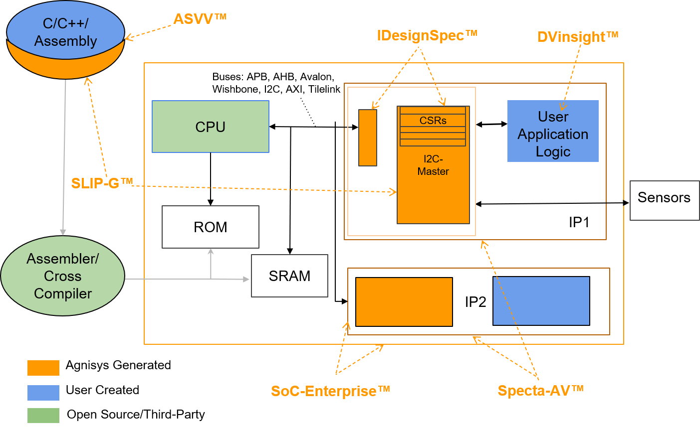 specification automation