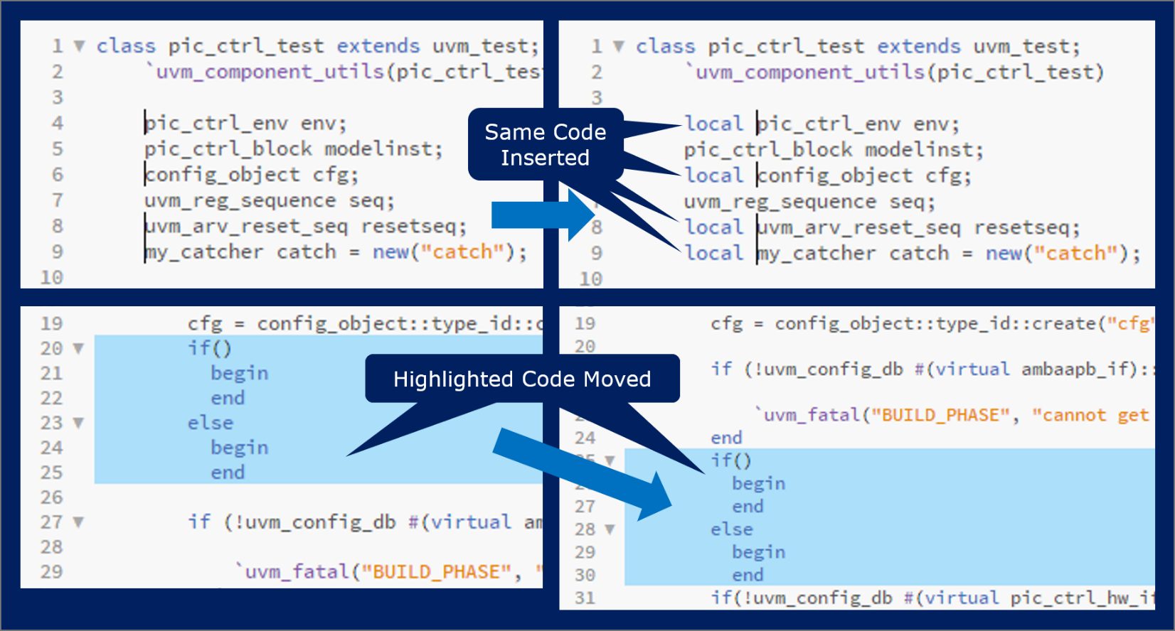 Code graph