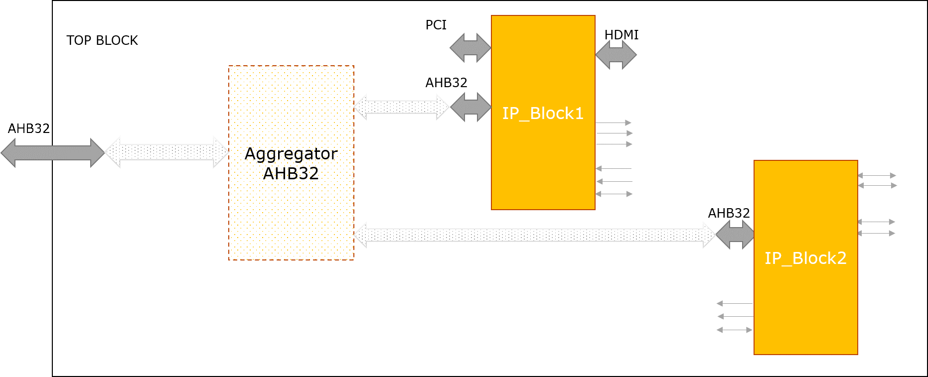 IP-Chart