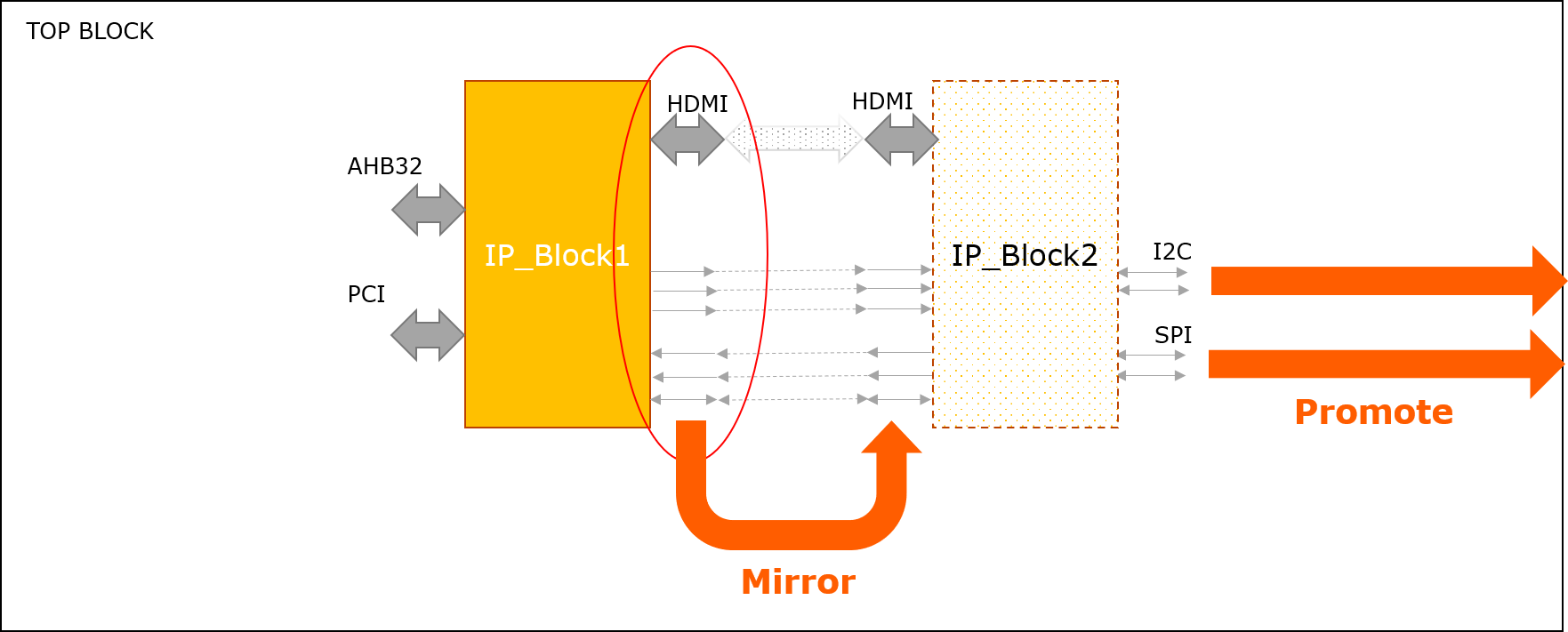 IP block