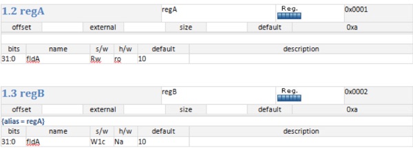 Alias registers in IDesignSpec word