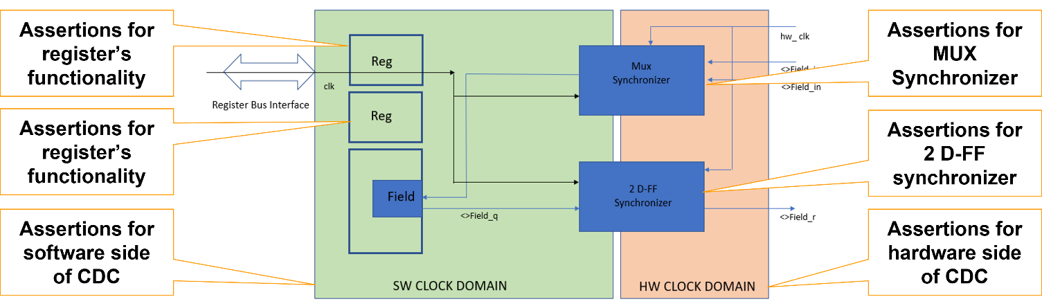 clock domain chart