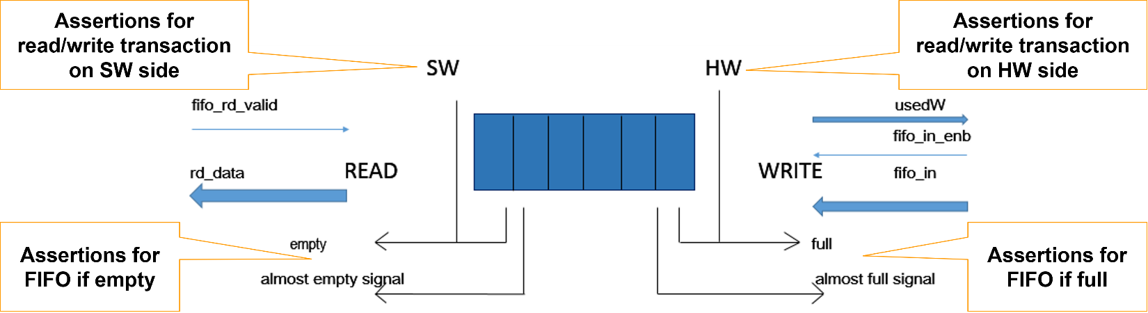 signal design