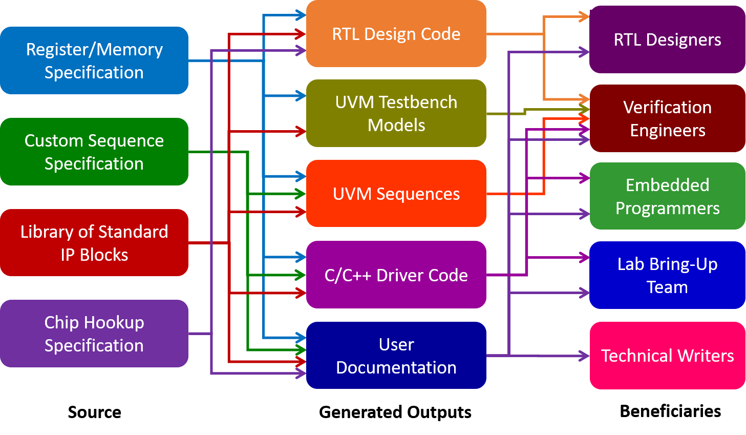 Test Equipment