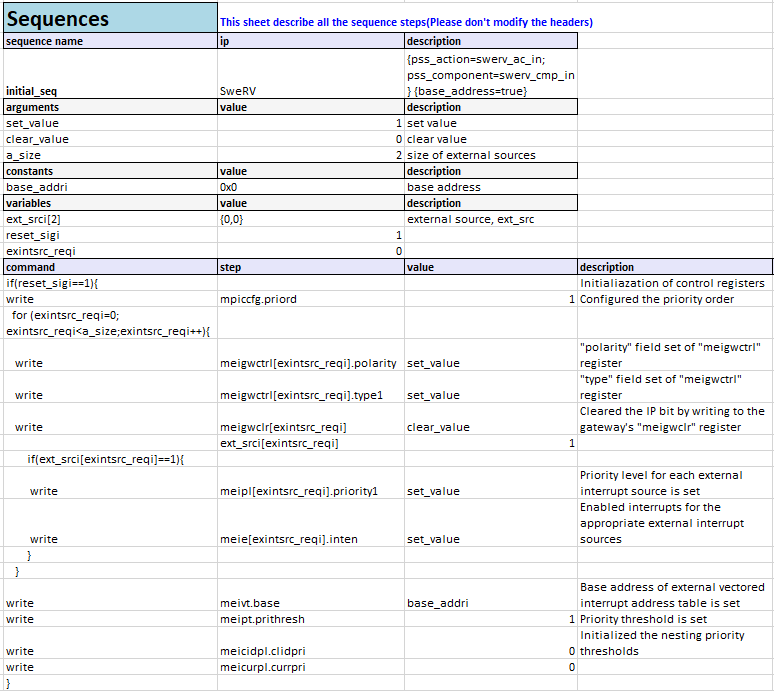 Figure 3 Sequences for Initialization of PIC core in ISequenceSpec Excel