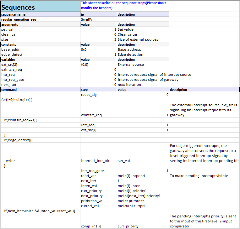 Figure 4 Sequences for Regular Operation of PIC core in ISequenceSpec Excel