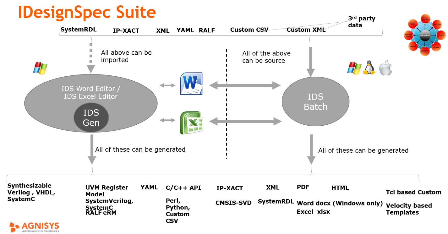 IDesignSpec Suite