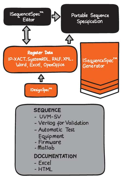 ISequenceSpec-Basic-Tool-Flow