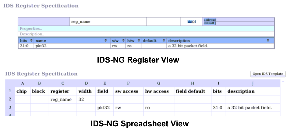 IDS register view