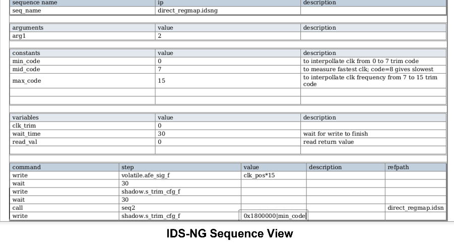 Sequence View