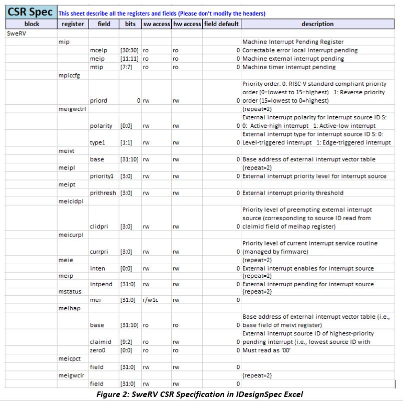 SweRV Core 1 Spec in IDesignSpec Excel