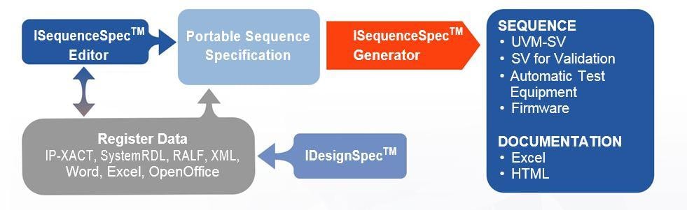 Sequence Chart