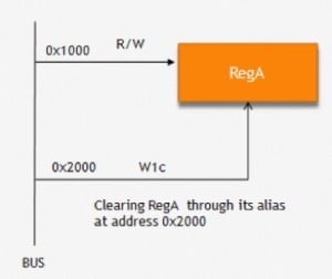 Alias Registers