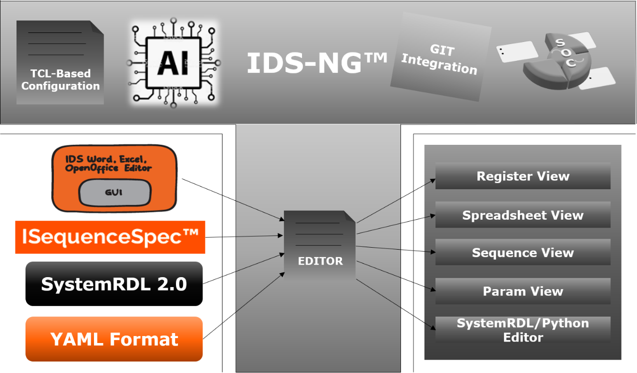 IDS-NG