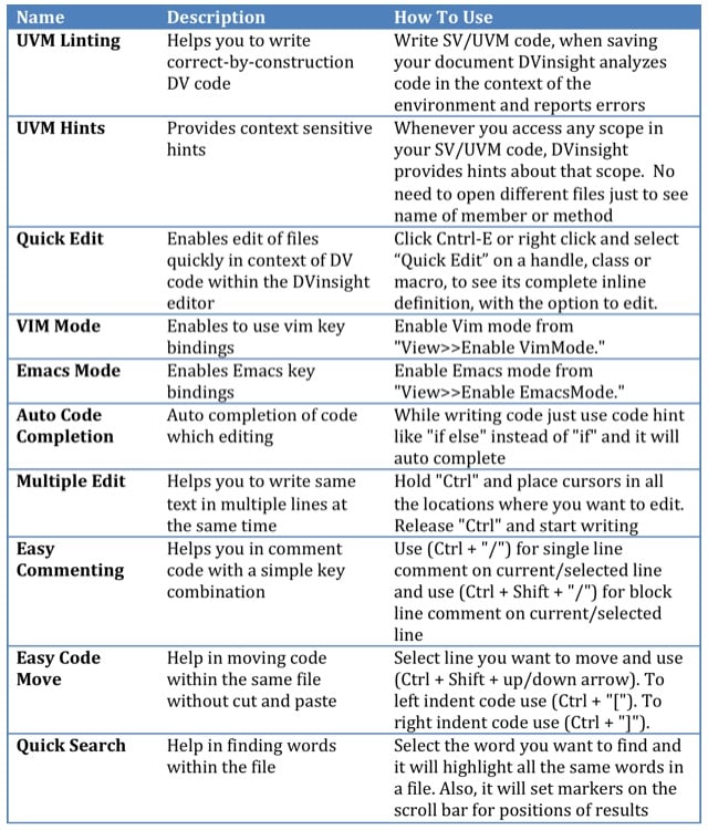 SV UVM Editor Features