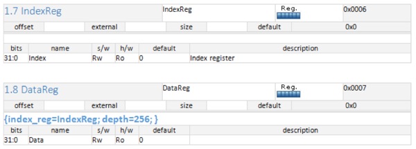 indirect-registers-in-IDS-Word