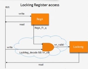 lock registers