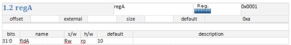 lock registers in IDesignSpec