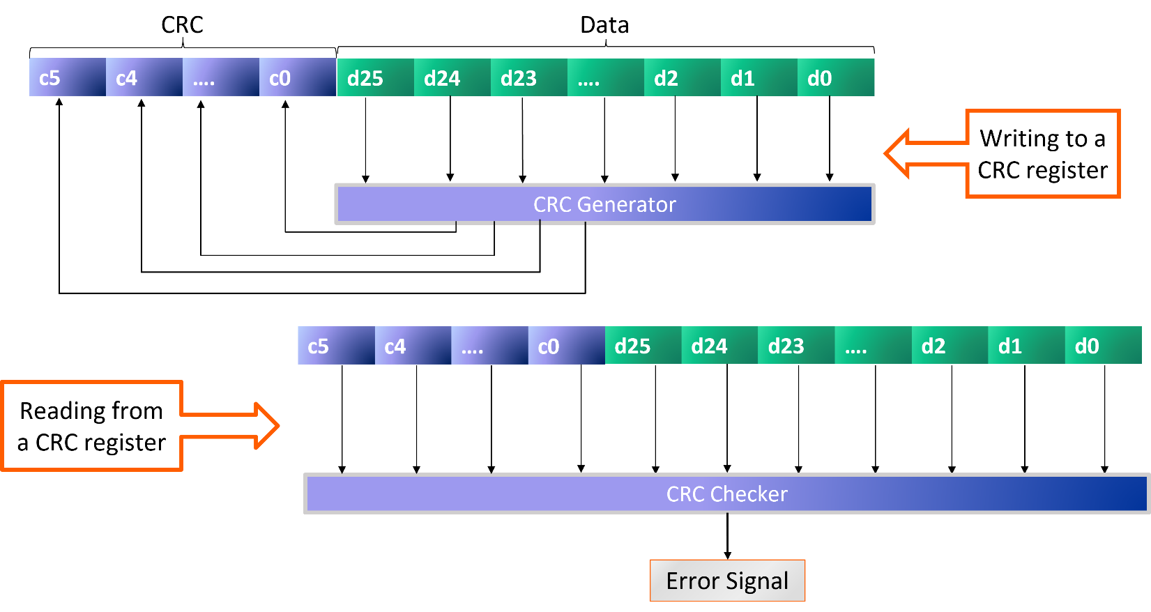 CRC Data