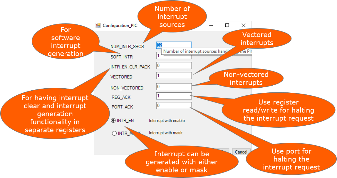 Configuration PIC