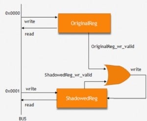 shadow registers