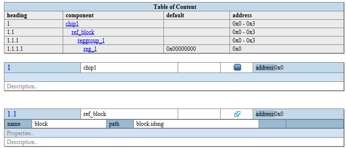 Table of content