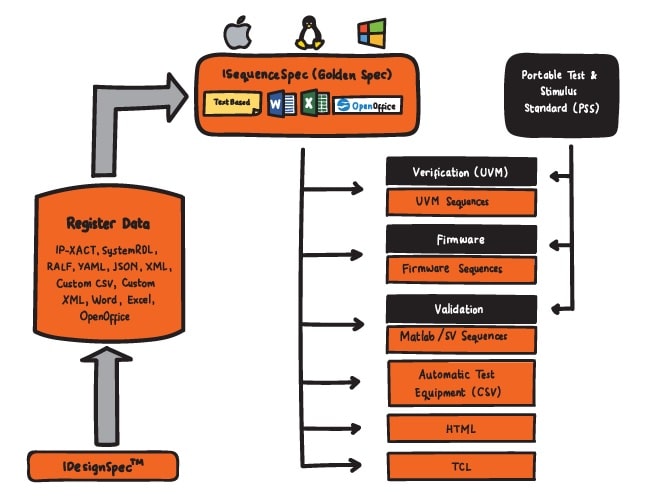 ISequenceSpec-min